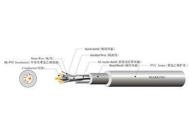 UL 21099 機(jī)器人線