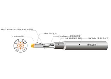 UL 21279 機(jī)器人線