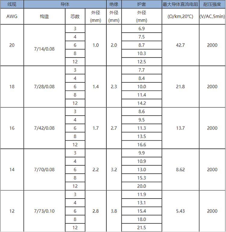 導體參數1.jpg